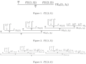 Figure 1. Pf (⟨2, 3⟩)
