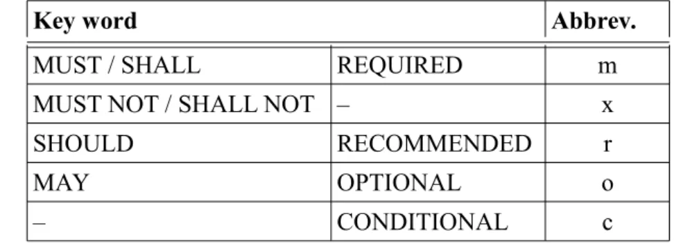 Table 1: Key words