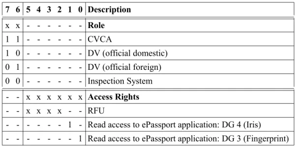Table 2: Authorization of Inspection Systems