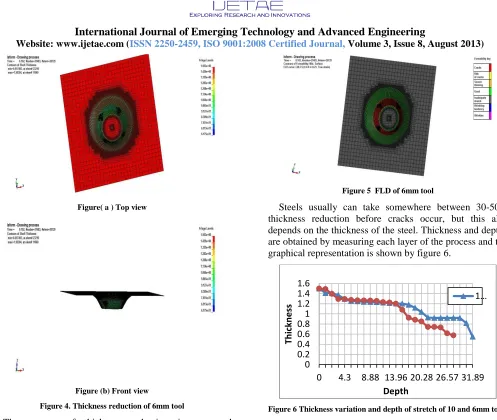 Figure 6 Thickness variation and depth of stretch of 10 and 6mm tools 