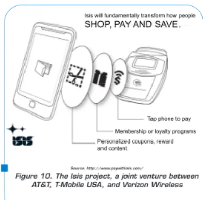 Figure 10. The Isis project, a joint venture between AT&amp;T, T-Mobile USA, and Verizon Wireless