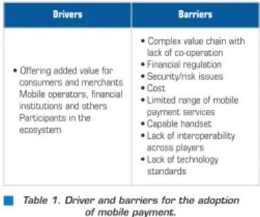 Table 1. Driver and barriers for the adoption  of mobile payment.