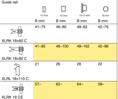 Table 3. Parameter B when using support type  XLRF 42×18 V/VD and XLRK/XLRL guide rail clamps