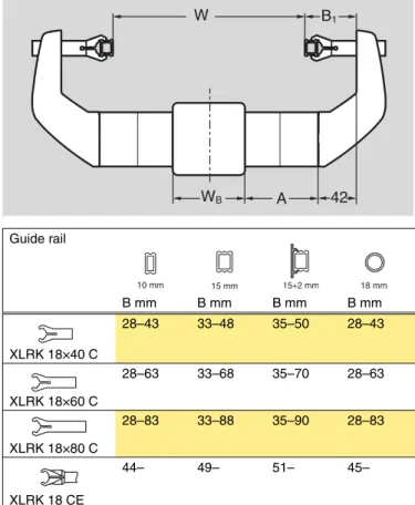 Table 6. Parameter B when using support type  XLRF 30×71 K