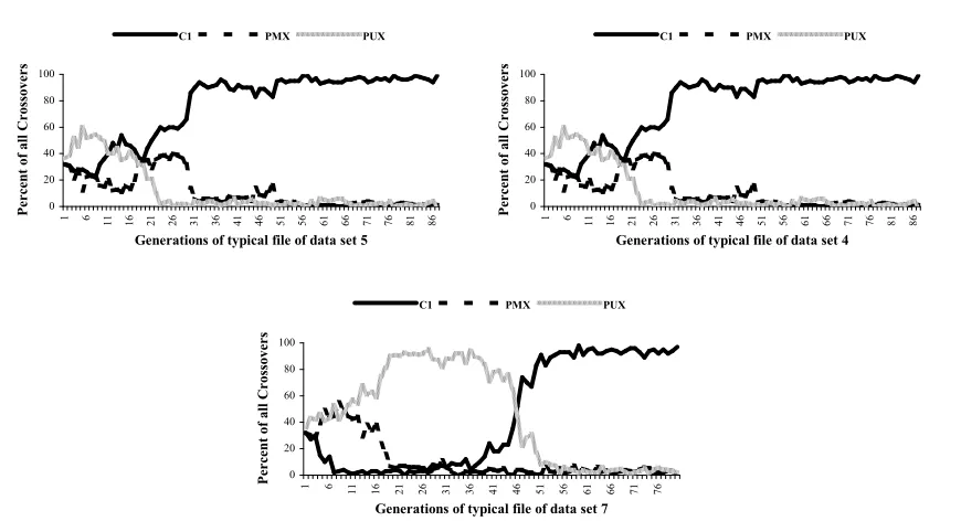 Figure 2: Different initialisation ranges of the decoder weights for the automated weight approach