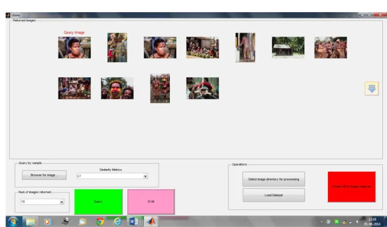 Figure 1 : Content Based Image Retrieval based on Query Image and L1 Distance Metric Feature Extraction