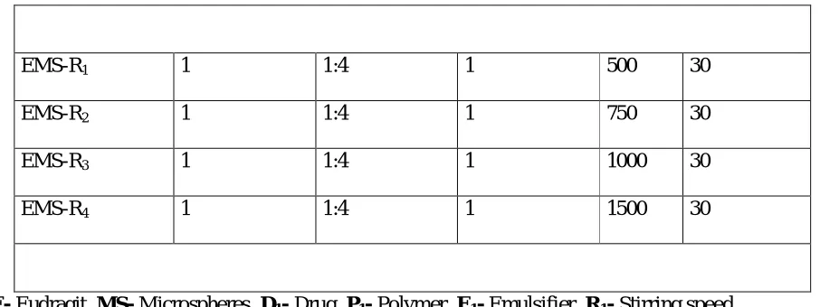 table 2  respectively. 