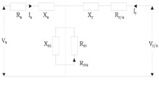 Fig 1:Equivalent circuit of  a DFIG [20,21] 