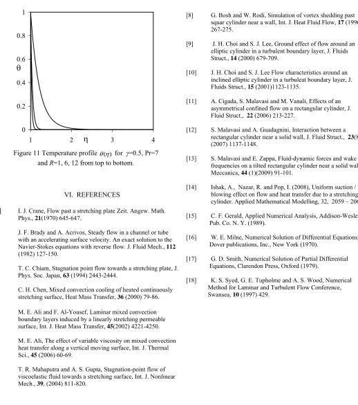 Figure 11 Temperature profile θ