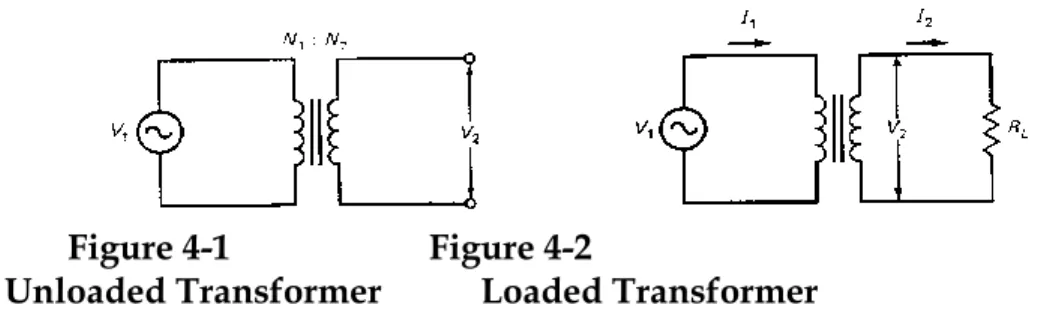 Figure 4-1 shows an example of a transformer. The left coil is called  the primary winding and the right coil is called the secondary 