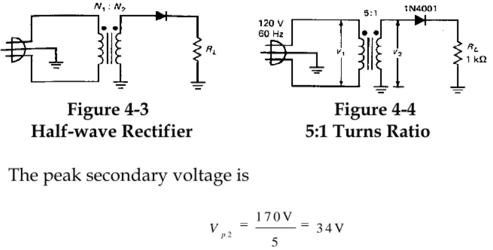 Figure 4-5 shows the load voltage. This type of waveform is called  half-wave signal because the negative half cycles have been clipped  off or removed