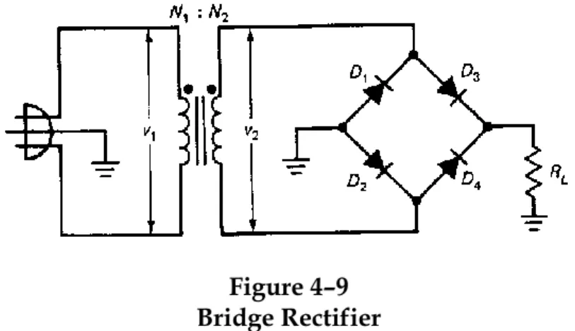 Figure 4-9 shows a bridge rectifier. By using four diodes instead of  two, this clever design eliminates the need for a grounded center  tap