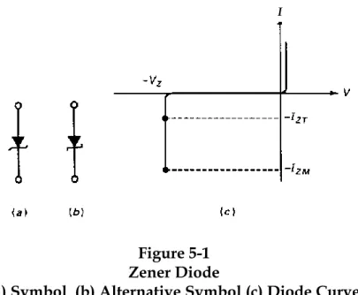 Figure 5-1  Zener Diode 