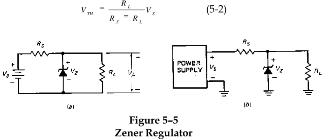 Figure 5-5a shows a loaded zener regulator, and Fig, 5-5b shows the  same circuit in a practical form