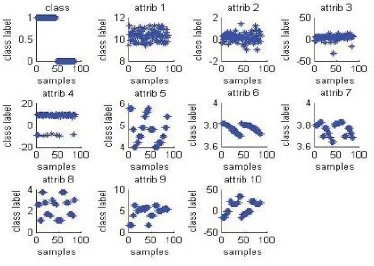 Table I. The results of the SVM model’s classification on training samples 