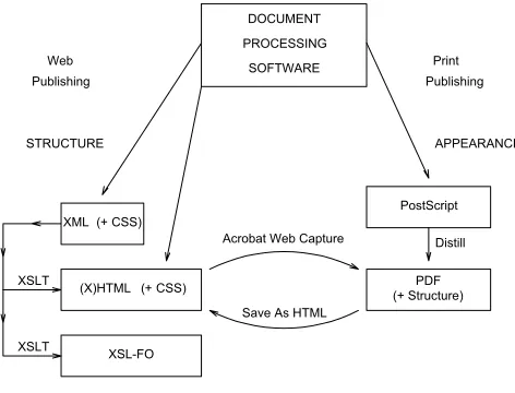 Figure 1. Document Processing Software. 