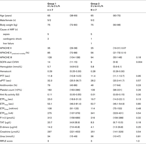 Table 1