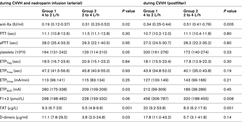 Table 2