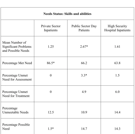 Table 2  