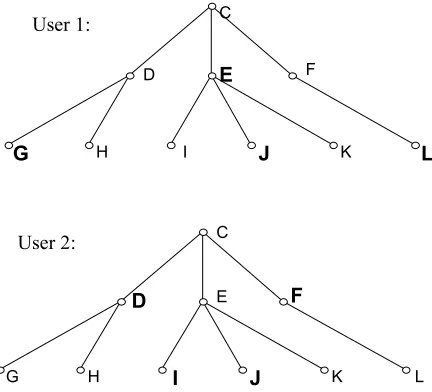 Figure 8: Integer versus Tree Encoding. 