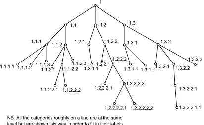 Figure 10: Sample Tree diagram. 