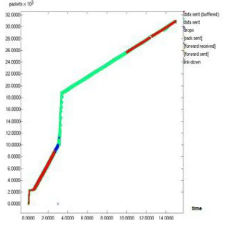 Fig 9: Packet Structure 