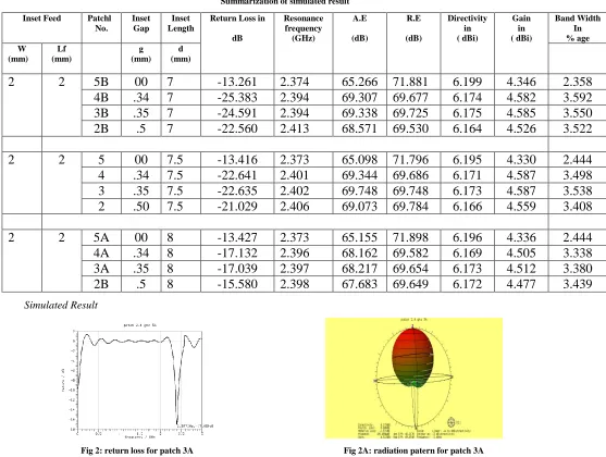 Table 2  Summarization of simulated result 
