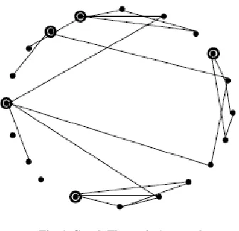 Fig. 1. Graph Theoretic Approach 