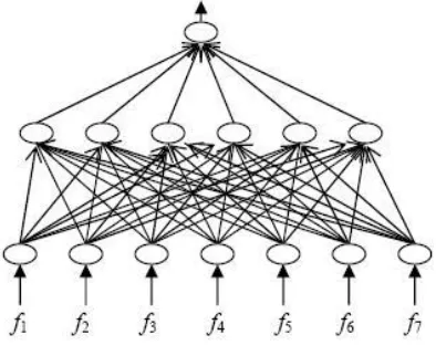 Fig. 2. Neural Network after Training 