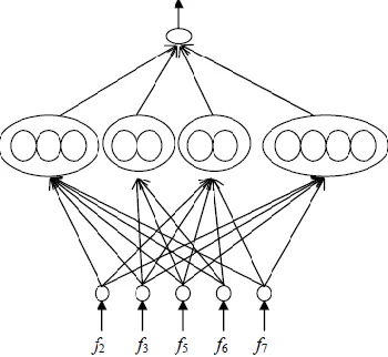 Fig. 5. Text summarization based on fuzzy logic system architecture