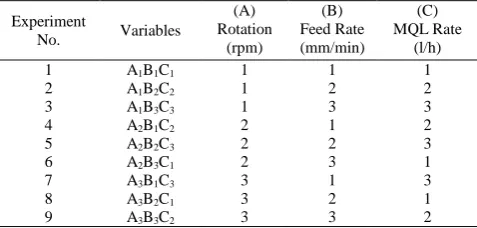 Table 1 Chemical properties of PMD 23