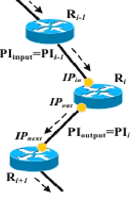 Figure 1. P3M payload format 