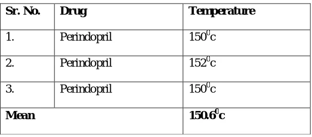 Table 2. Melting Point-Determination 