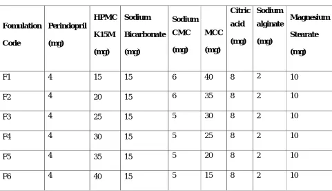 Table 5. Formulation of tablet 