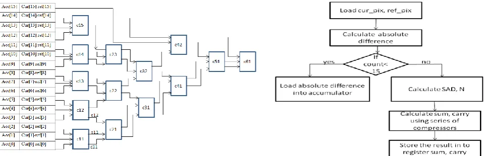 Fig. 1 Architecture of BIDC 
