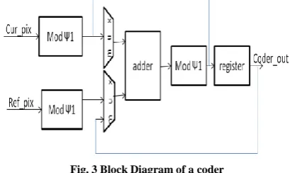Fig. 3 Block Diagram of a coder 