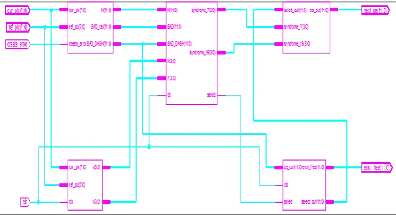 Fig. 6 synthesized output 