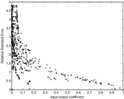 Fig. 1 Checkerboard plot of logis represented by cell colors. The axes are scaled by sector numbers: rows and columns 1-43 represent in-10(A∗ij ) and its absolute and relative standard errors