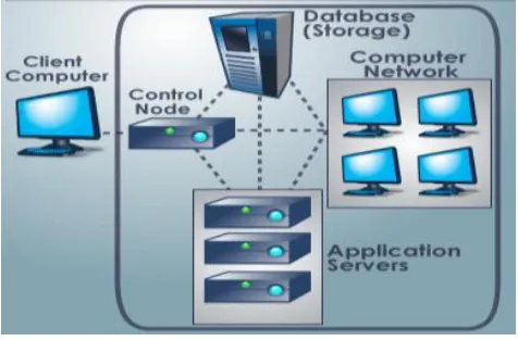 Fig. 1Cloud Computing System [14] 