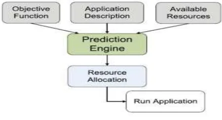 Fig 3.Basic Architecture of TARA [2] 