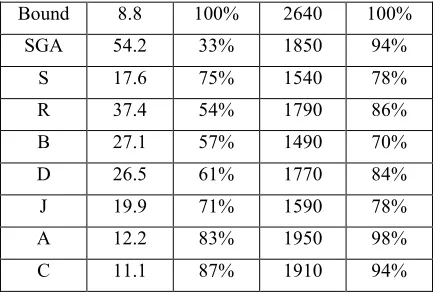 Table 1: Experimental Results (N = Nurse, M = Mall). 
