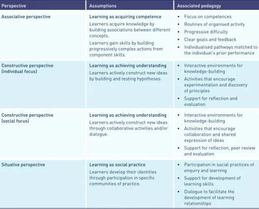 Table 1: Defining approaches to learning13