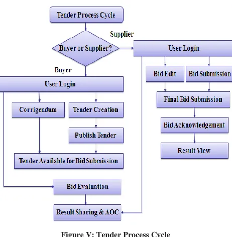 TABLE ENDERING I PROCESS 