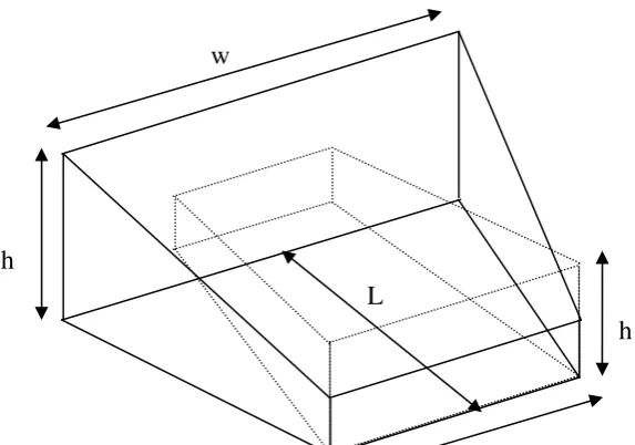 Figure 4-2. Model 2, Fan shaped room model.  The dotted shape tries to demonstrate w