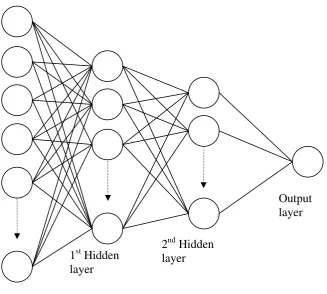 Figure 5-3.  Multi-layer feed-forward neural network architecture 