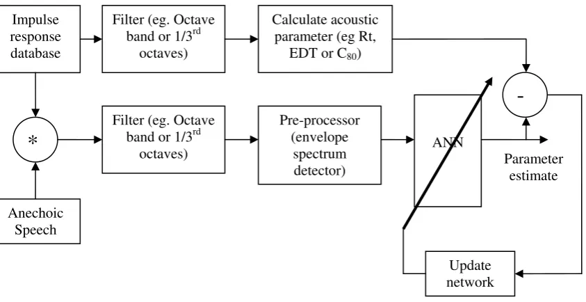 Figure 6-1. 