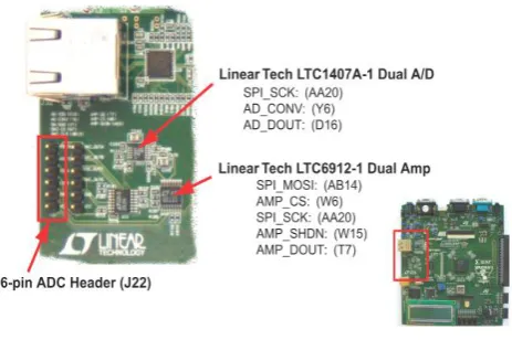 Figure.3 input module on SPARTAN 3AN kit [6]