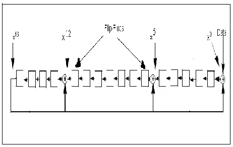 Figure 1. HARDWARE CRC-CCITT GENERATOR 