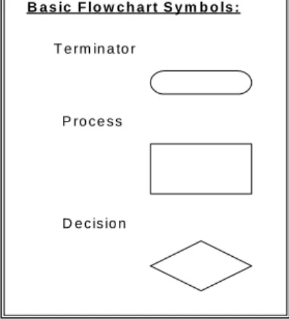 Figure 1 – Basic Flowchart.