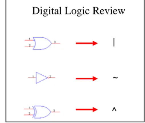 Figure 8 – Arrays 